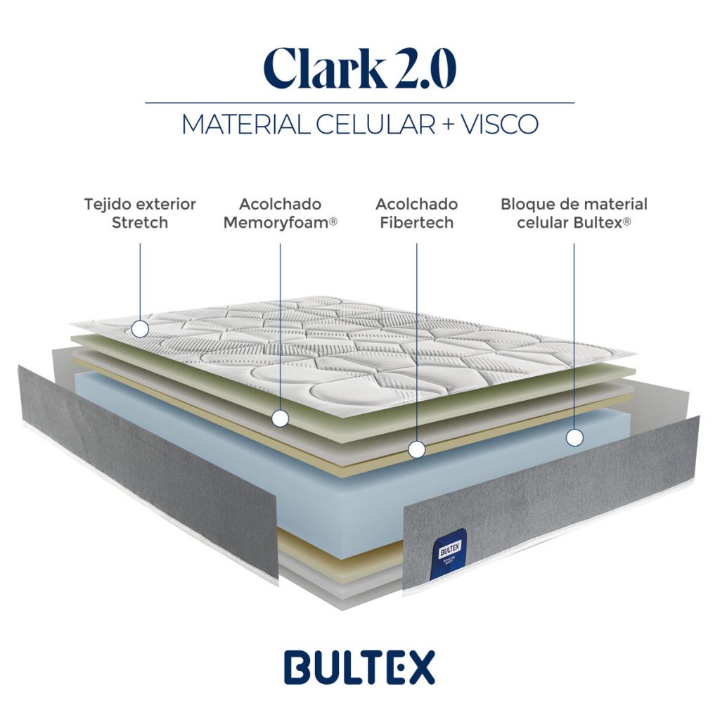 Colchão Bultex Clark – esquema das camadas interiores
