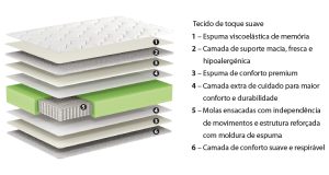 Lusocolchão Pocket Superior