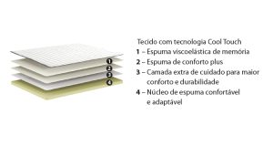 Lusocolchão Swan Top