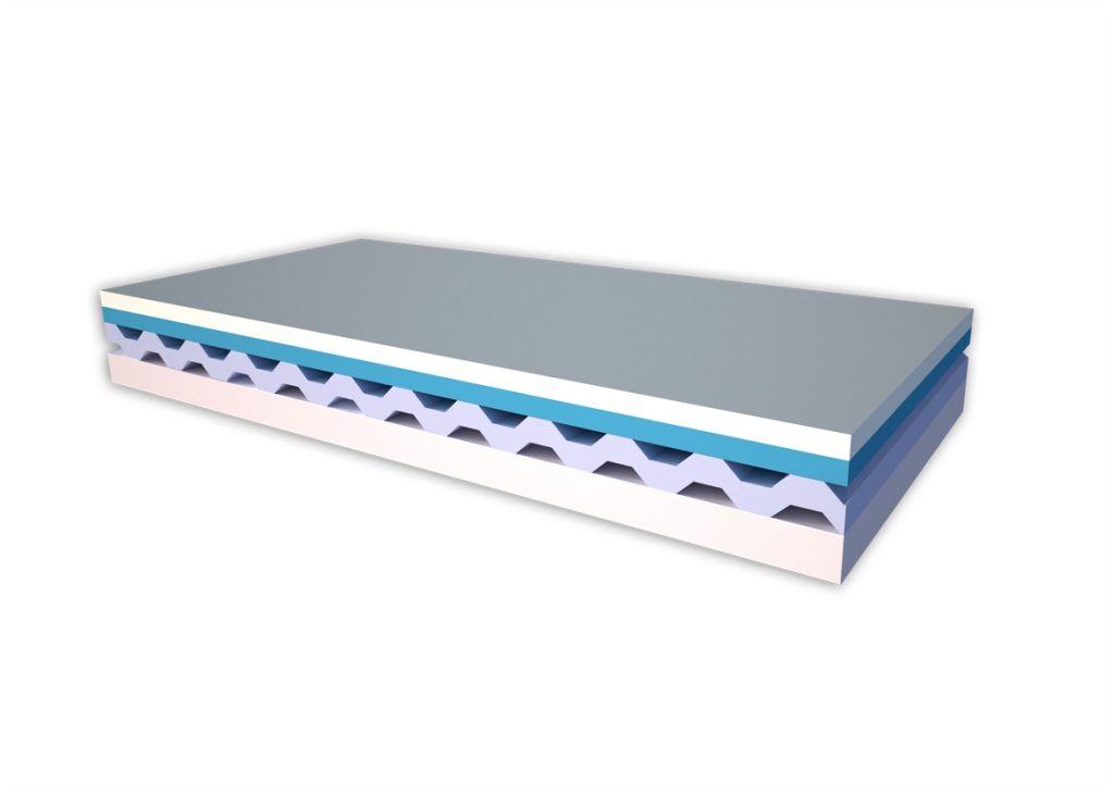Camadas de espuma do colchão Mindol ION, Visco Aircool e Energex