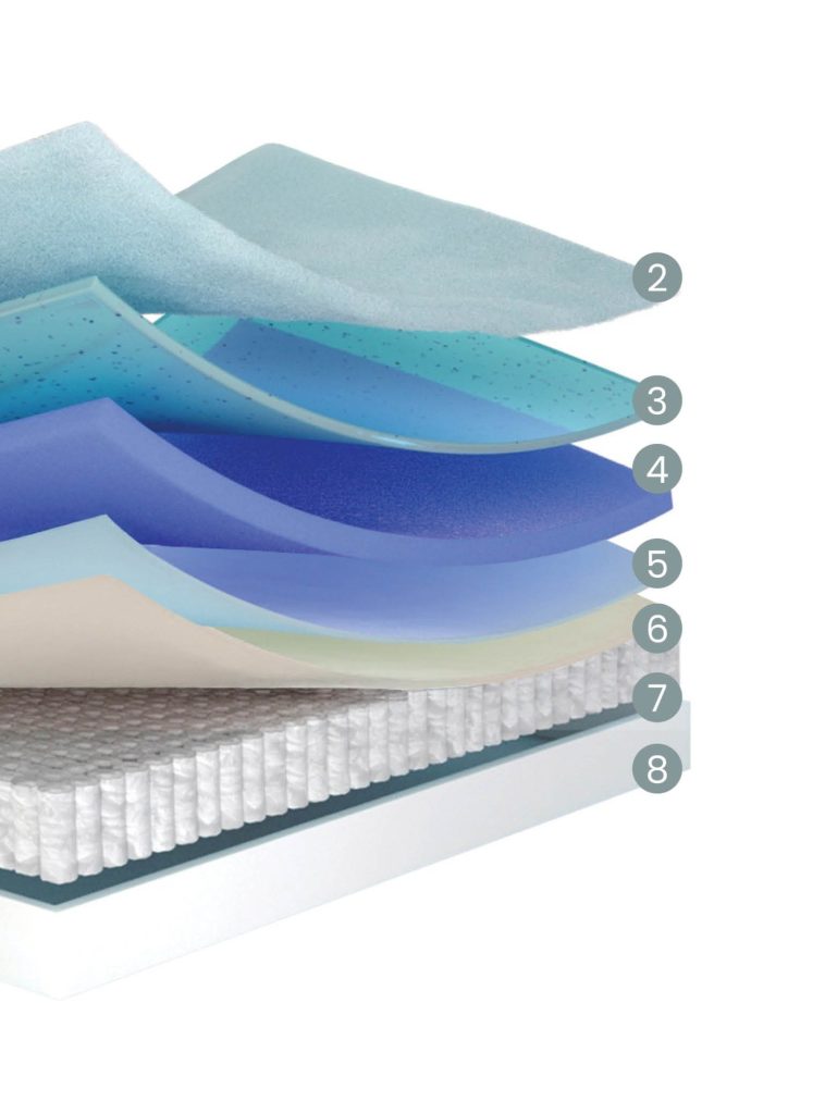 Colchão Molaflex Gravity Pocket em corte, com as camadas interiores à vista