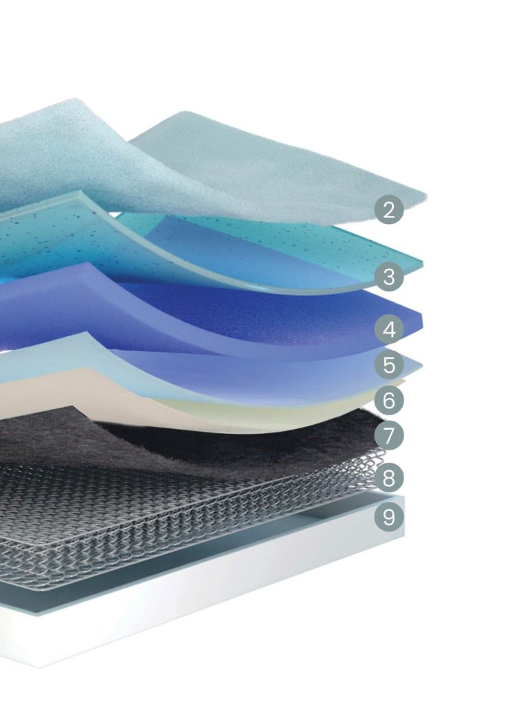 Colchão Molaflex Mystic Multi em corte, com as camadas interiores à vista