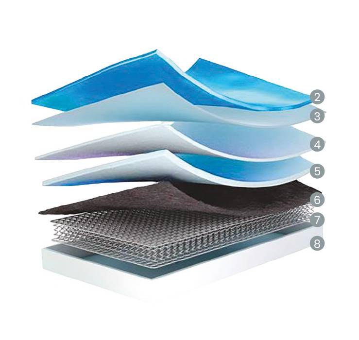 Colchão Molaflex Selection Multielástic em corte, com as camadas interiores à vista