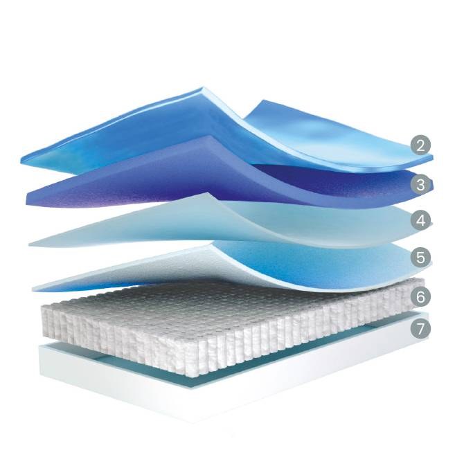 Colchão Molaflex Selection Pocket em corte, com as camadas interiores à vista