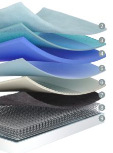 Molaflex zZ3 Firm Multielástic Support
