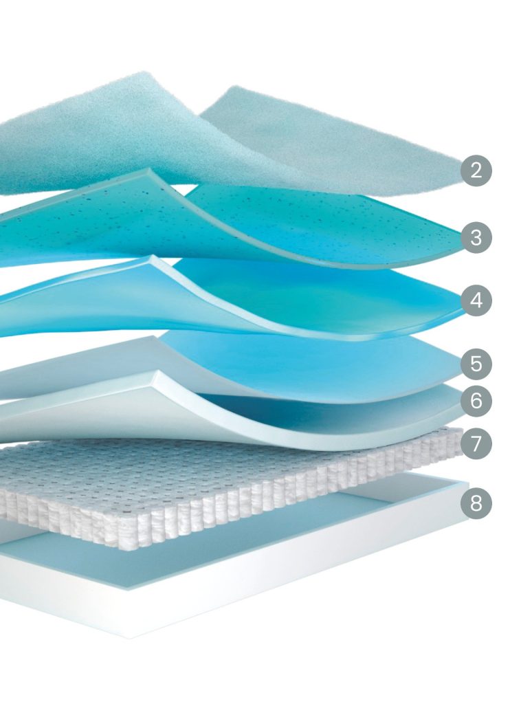 Colchão Molaflex zZ3 Soft Pocket Sense em corte, com as camadas interiores à vista