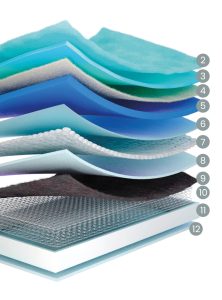 Molaflex zZ5 Firm Multielástic
