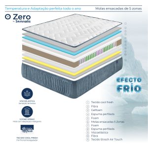 Somnalis Technofresh Z